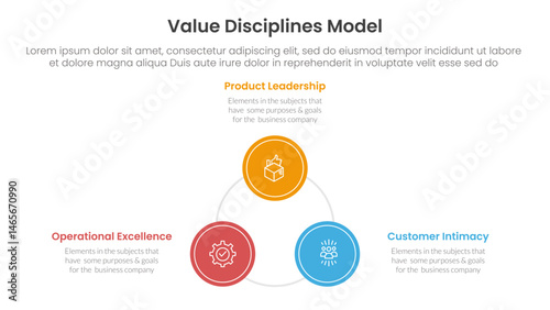 value discipline model business framework infographic 3 point with circle triangle shape cycle circular for slide presentation