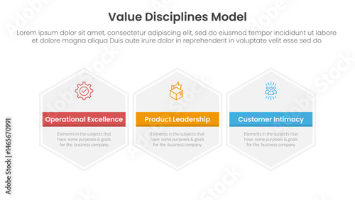 value discipline model business framework infographic 3 point with big hexagon hexagonal horizontal for slide presentation