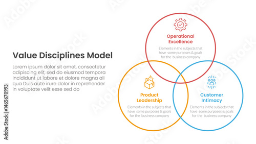 value discipline model business framework infographic 3 point with venn big circle outline joined for slide presentation
