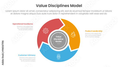 value discipline model business framework infographic 3 point with flywheel cycle circular and arrow for slide presentation