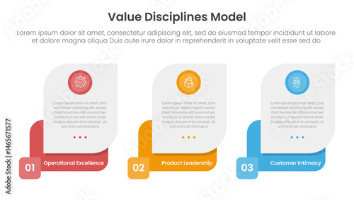 value discipline model business framework infographic 3 point with creative box container for slide presentation