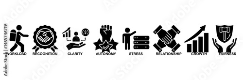 Employee engagement icon set vector illustration concept with icon of workload, recognition, clarity, autonomy, stress, relationship, growth, fairness