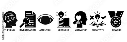 Curiosity icon set vector illustration concept with icon of thinking, investigation, attention, learning, motivation, creativity, reward