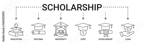 Scholarship Banner with education, diploma, university, cost, scholarship, loan icon set