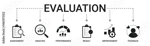 Evaluation Banner with assessment, analysis, performance, result, improvement, feedback icon set
