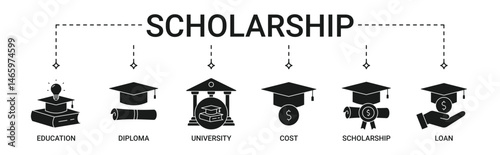 Scholarship Banner with education, diploma, university, cost, scholarship, loan icon set