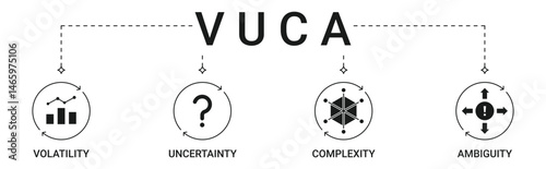 VUCA Banner with volatility, uncertainty, complexity, ambiguity icon set