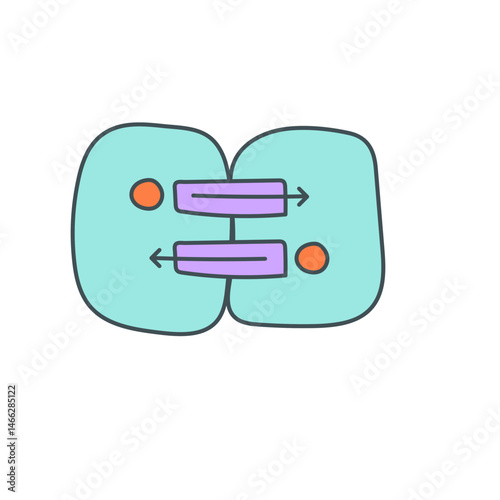 Signaling and target cell