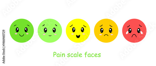 Emoji Pain Scale and Rating Faces Chart – Cute Color Coded Expressions for User Feedback (Green to Red)