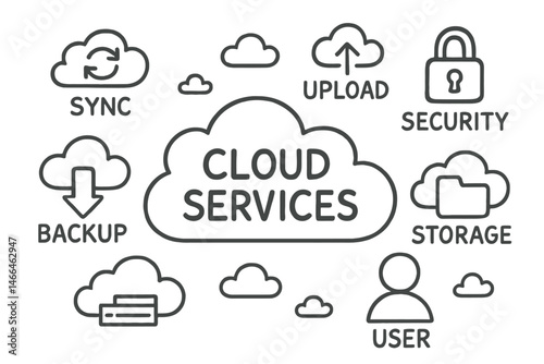Cloud services concept with icons and keywords Vector