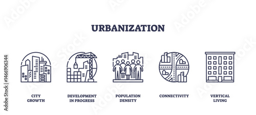 Urbanization is shown with city buildings, construction cranes, and people, symbolizing city growth and development. Outline icons set
