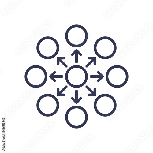 Central circle with arrows pointing to and from surrounding circles, symbolizing a core idea.