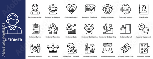 Customer Outline Icon Set – User, Support, Feedback, Loyalty, CRM (Vector, Minimal UI Icons)
