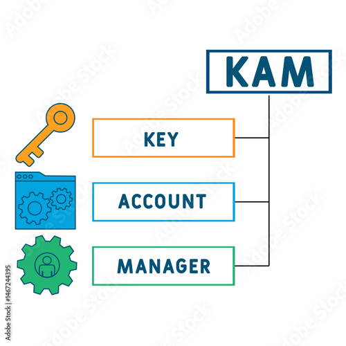 KAM - key account manager acronym. business concept background. vector illustration concept with keywords and icons. lettering illustration with icons for web banner, flyer, landing