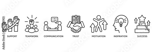 Collaboration icon set vector illustration concept relate to teamwork and working together with icon of support, teamwork, communication, trust, handshake, motivation, inspiration, and succes