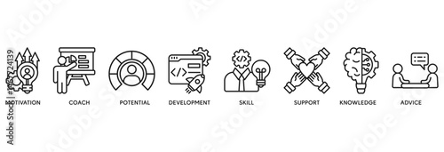 Coaching icon set vector illustration concept relate to motivation, coach, potential, development, skill, support, knowledge, and advice
