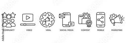 SMM icon set vector illustration concept relate to social media marketing with icon of community, video, viral, social media, content, mobile and marketing