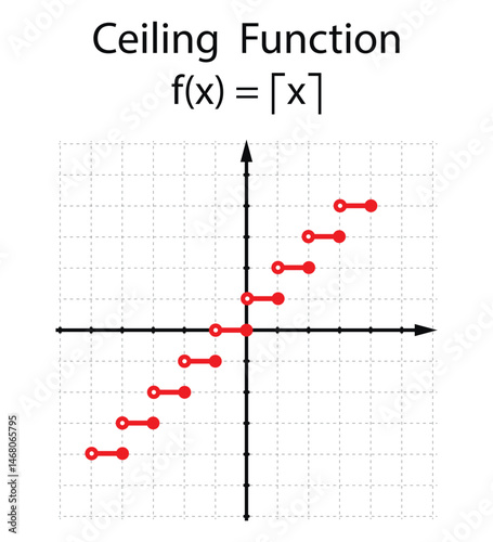 Ceiling Function on the white background. Education. Science. School. Vector illustration.