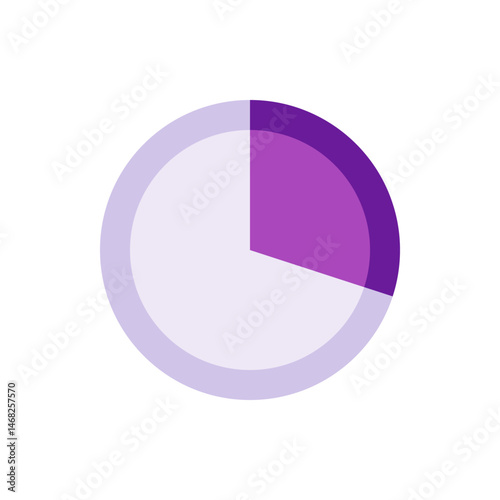 Pie chart showing a portion filled in purple and the remaining portion in light lavender on white background
