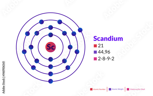 Bohr model of the Scandium atom. Electron structure of Scandium.