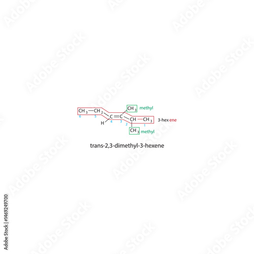 trans-2,3-Dimethyl-3-hexene – IUPAC Naming with Double Bond and Carbon Numbering, Geometric Isomerism in Condensed and Skeletal Structural Formulas