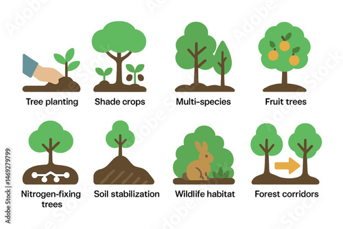 Sustainability and ecology icons set – filled, flat, environmental and nature symbols