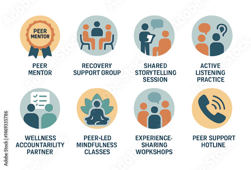 Community support icons set – flat, wellness, mental health symbols