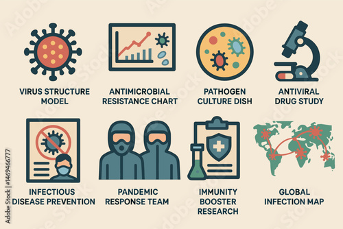 Virus and medical flat icons set – healthcare, pathogen, pandemic symbols
