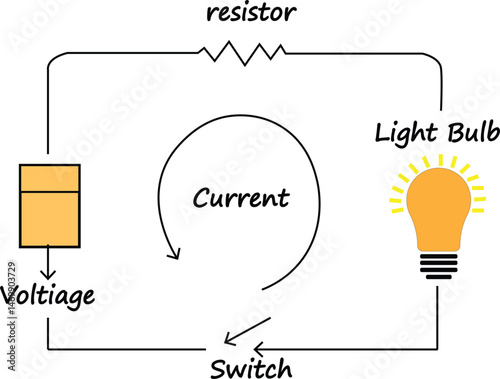 "Simple Electric Circuit Diagram with Voltage, Resistor, and Light Bulb"