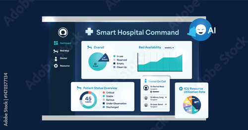 Smart Hospital Command Center Dashboard with AI Healthcare Interface for Patient and Resource Monitoring