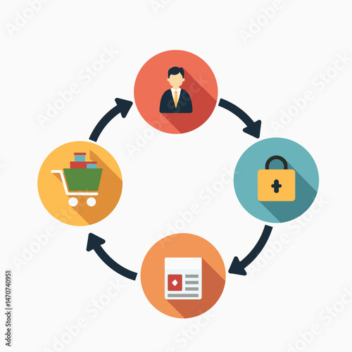 business cycle infographic with shopping cart, lock, medical cross, and news paper