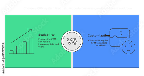 Scalability vs. Customization: A side-by-side comparison of the two terms shown with graphic illustration