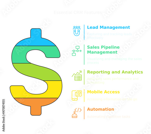 Conceptual graphic showcasing dollar sign with business-related icon set