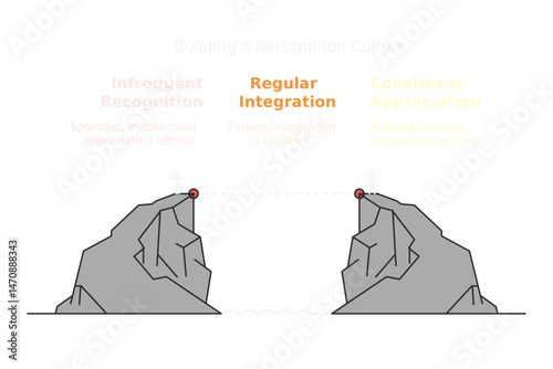 Bridging the Divide: Concepts of Integration & Boundaries Illustrated 