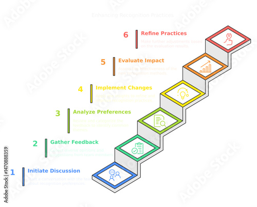 a visual representation of a six-step plan with colorful blocks representing each stage, set against a clean backdrop