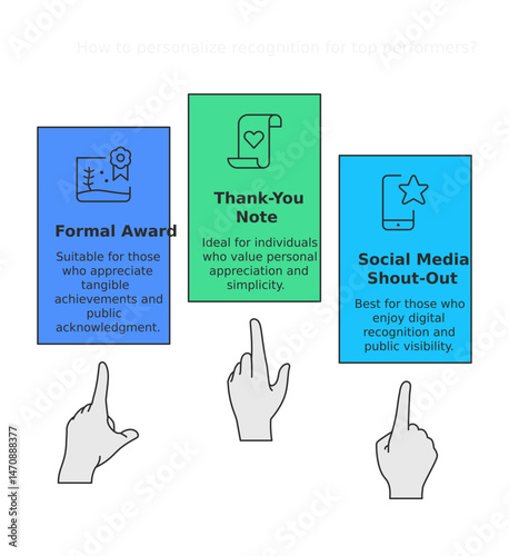 Different recognition method in digital world with three option