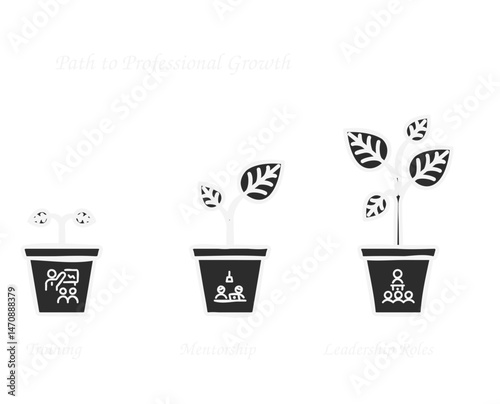 Illustration of three stages of collaborative growth, with potted plants symbolizing phases of development, from initiation to thriving