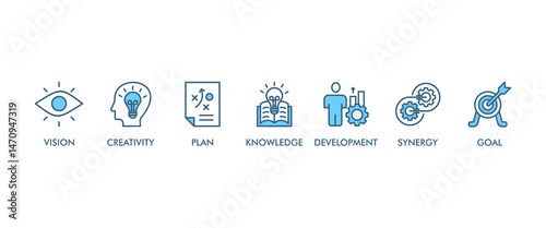Big idea banner web icon vector illustration concept with icon of vision, creativity, plan, knowledge, development, synergy and goal
