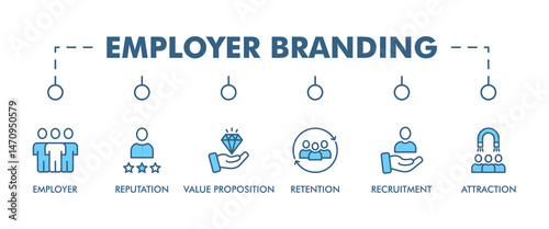 Employer branding banner web icon vector illustration concept with an icon of pay raise, reputation, value proposition, retention, recruitment and attraction