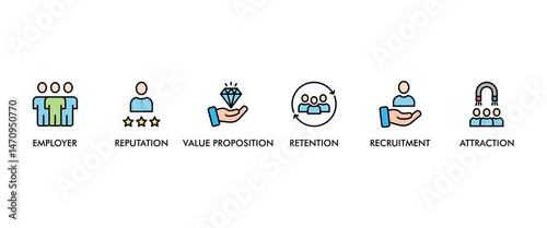 Employer branding banner web icon vector illustration concept with an icon of pay raise, reputation, value proposition, retention, recruitment and attraction