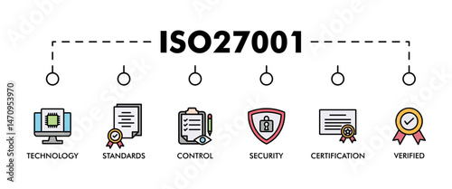 ISO27001 banner web icon vector illustration concept for information security management system (ISMS) with an icon of technology, standards, control, security, certification, and verified