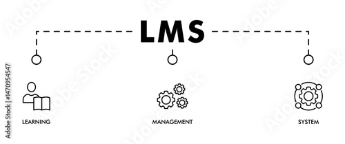 LMS banner web icon vector illustration concept for learning management system, educational courses, training and development programs with online learning, administration, growth, and automation icon