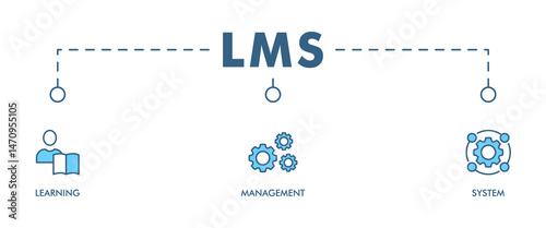 LMS banner web icon vector illustration concept for learning management system, educational courses, training and development programs with online learning, administration, growth, and automation icon