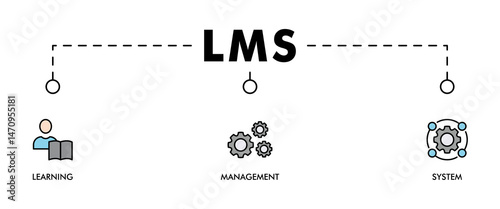 LMS banner web icon vector illustration concept for learning management system, educational courses, training and development programs with online learning, administration, growth, and automation icon