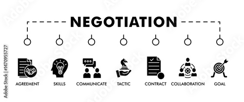 Negotiation banner web icon vector illustration concept for business deal agreement and collaboration with icon of skills; communicate; tactic; contract; and goal