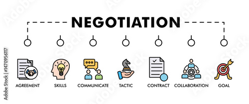 Negotiation banner web icon vector illustration concept for business deal agreement and collaboration with icon of skills; communicate; tactic; contract; and goal