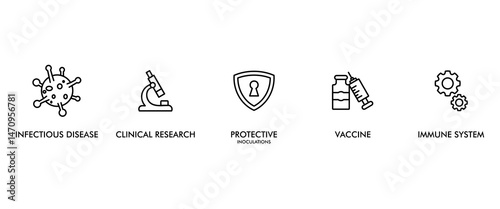 Vaccination banner web icon vector illustration concept for immune system due to coronavirus pandemic with an icon of virus infectious disease, vaccine clinical research, and protective inoculations