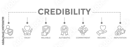 banner icon Credibility concept with icon of integrity, trust, reliable, authentic, commitment, regard, and reputation