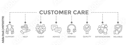 Customer care banner icon concept for customer support and telemarketing service with an icon of help, client, advice, chat, service, reliability, quality, and satisfaction