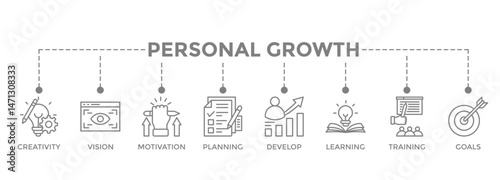 Personal growth banner icon concept with an icon of creativity, vision, motivation, planning, development, learning, training, and goals